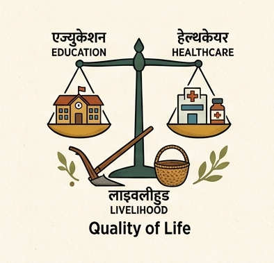 Quality of Life
